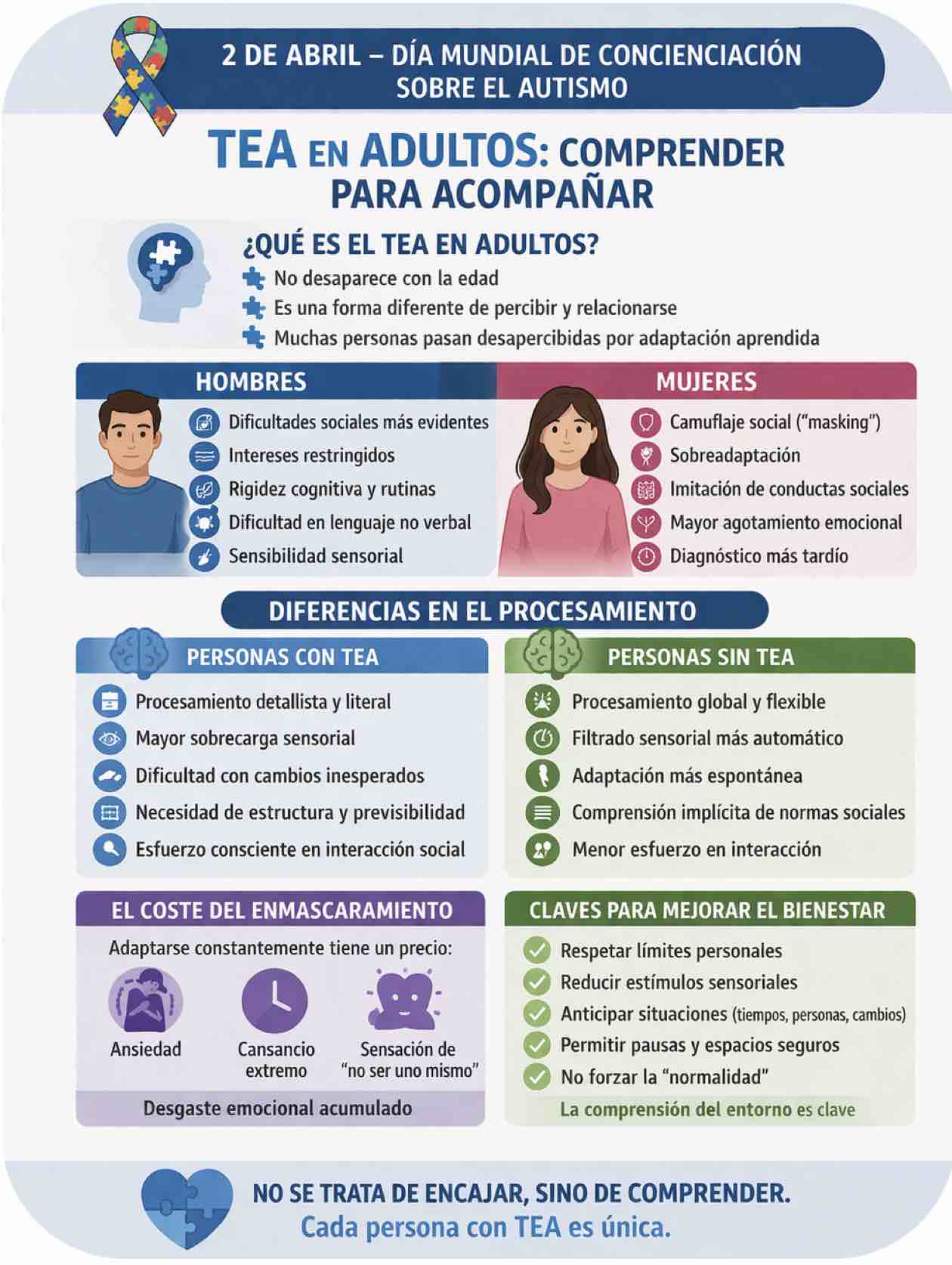 2 de abril: Día Mundial de concienciación sobre el Autismo 